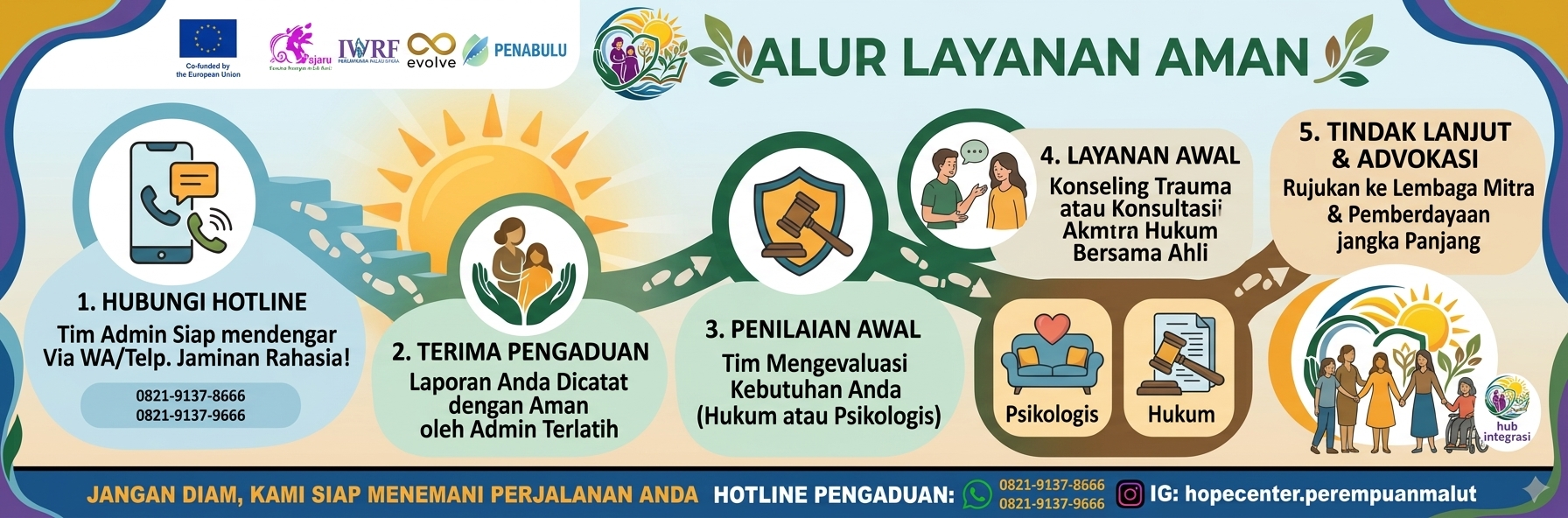 Hope Center Perempuan Maluku Utara (Rumah Layanan Pengaduan Tindakan Kekerasan Pada Perempuan dan Anak/Kelompok Rentan Lainnya)